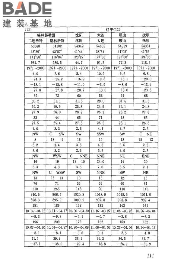 民用建筑供暖通风与空气调节设计规范_页面_123.jpg