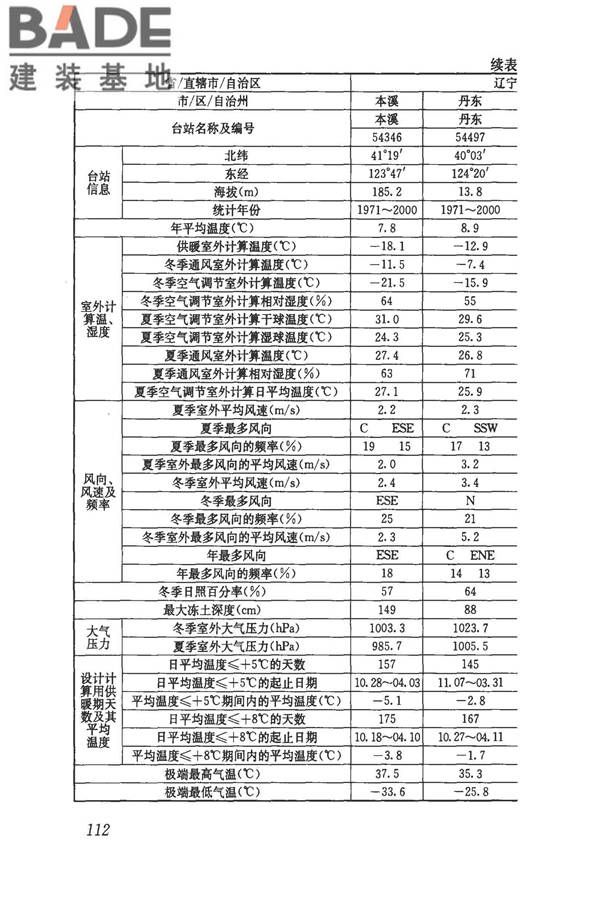 民用建筑供暖通风与空气调节设计规范_页面_124.jpg