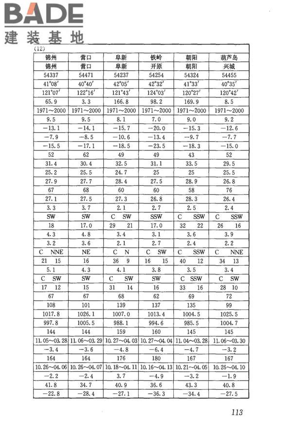 民用建筑供暖通风与空气调节设计规范_页面_125.jpg