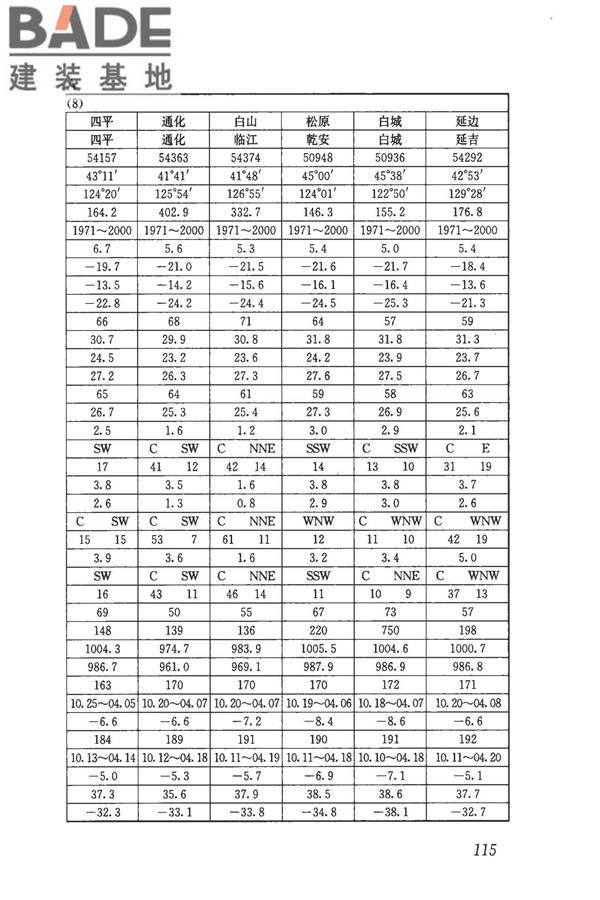 民用建筑供暖通风与空气调节设计规范_页面_127.jpg