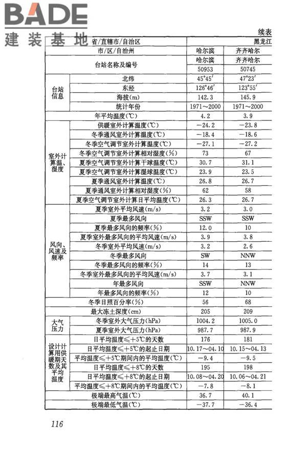 民用建筑供暖通风与空气调节设计规范_页面_128.jpg