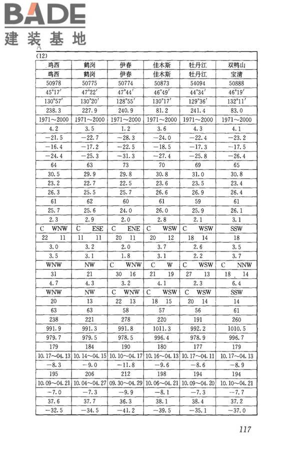 民用建筑供暖通风与空气调节设计规范_页面_129.jpg