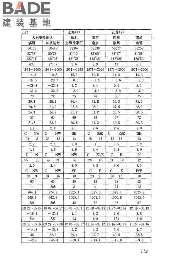 民用建筑供暖通风与空气调节设计规范_页面_131.jpg