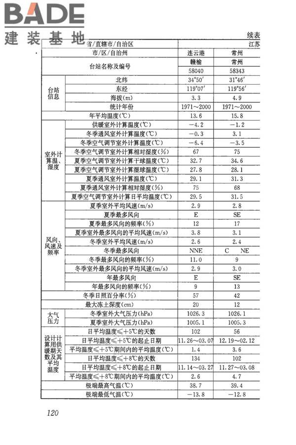 民用建筑供暖通风与空气调节设计规范_页面_132.jpg