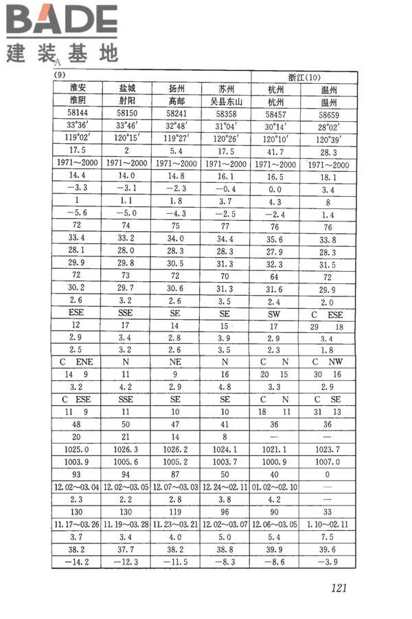 民用建筑供暖通风与空气调节设计规范_页面_133.jpg