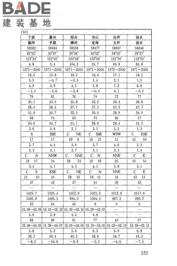 民用建筑供暖通风与空气调节设计规范_页面_135.jpg