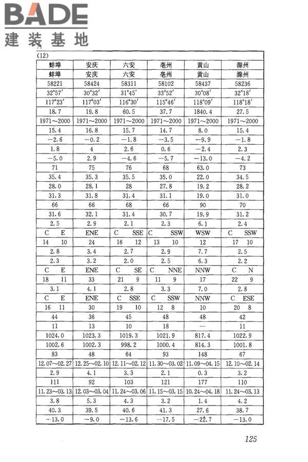民用建筑供暖通风与空气调节设计规范_页面_137.jpg