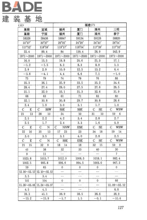 民用建筑供暖通风与空气调节设计规范_页面_139.jpg
