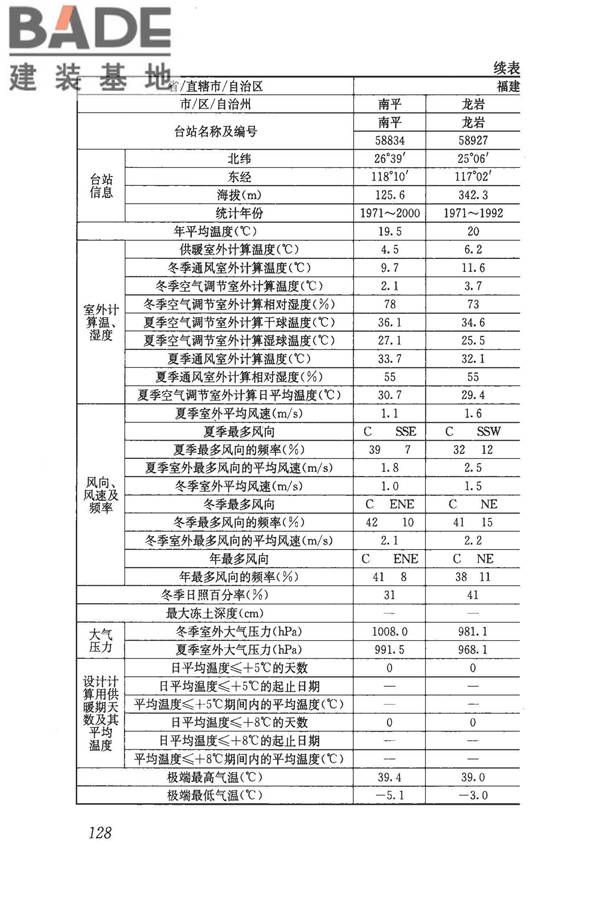 民用建筑供暖通风与空气调节设计规范_页面_140.jpg