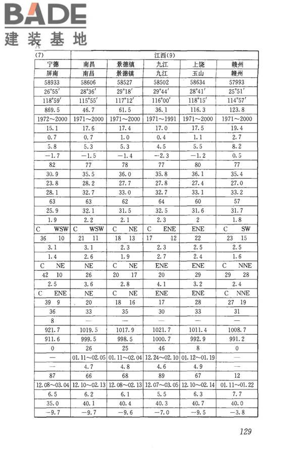 民用建筑供暖通风与空气调节设计规范_页面_141.jpg