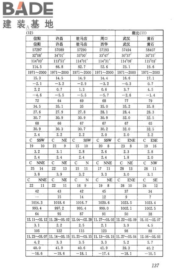 民用建筑供暖通风与空气调节设计规范_页面_149.jpg