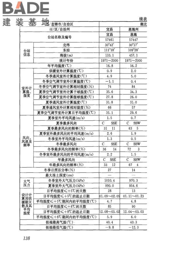 民用建筑供暖通风与空气调节设计规范_页面_150.jpg