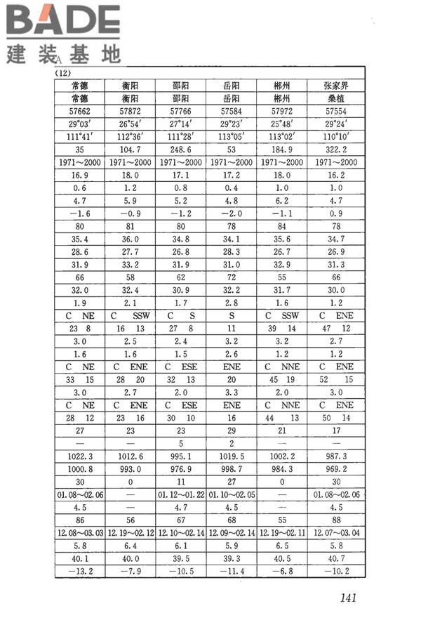 民用建筑供暖通风与空气调节设计规范_页面_153.jpg