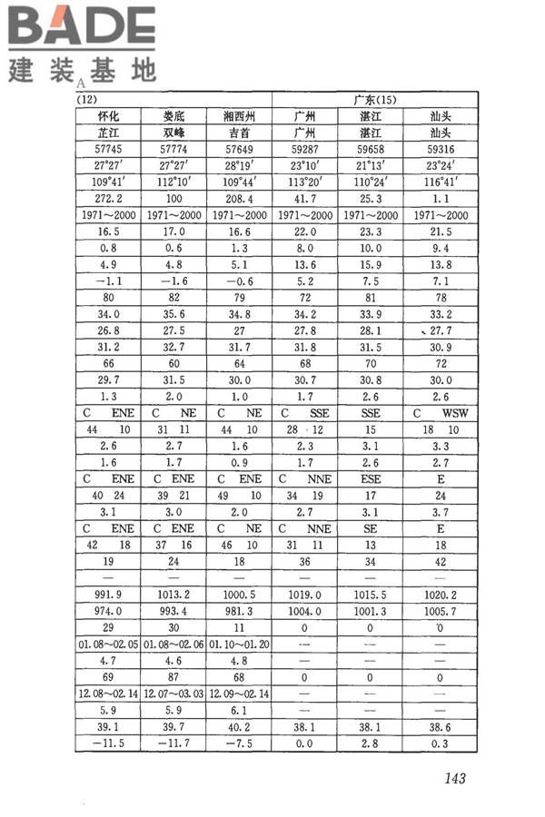 民用建筑供暖通风与空气调节设计规范_页面_155.jpg