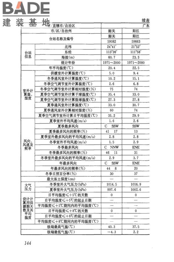 民用建筑供暖通风与空气调节设计规范_页面_156.jpg