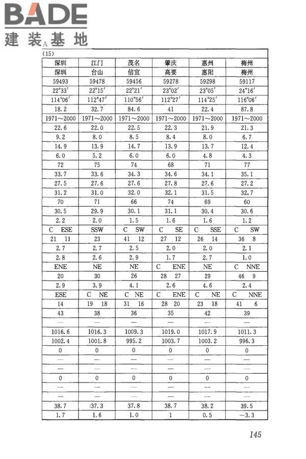 民用建筑供暖通风与空气调节设计规范_页面_157.jpg