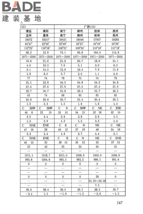 民用建筑供暖通风与空气调节设计规范_页面_159.jpg