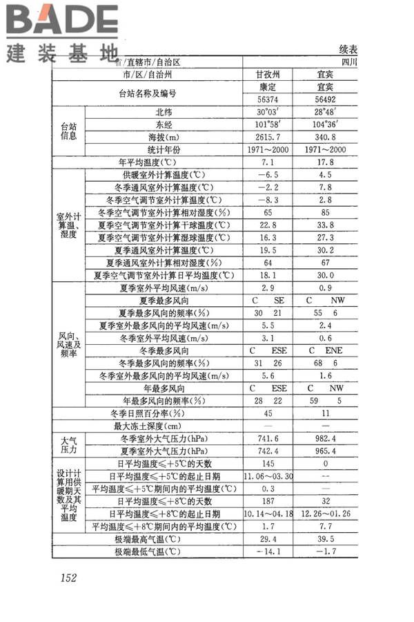 民用建筑供暖通风与空气调节设计规范_页面_164.jpg