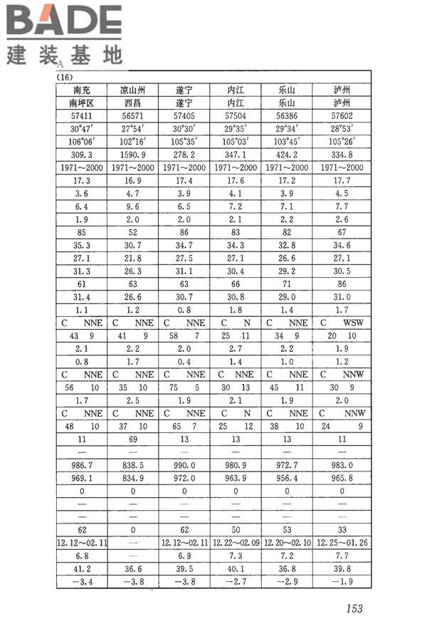 民用建筑供暖通风与空气调节设计规范_页面_165.jpg
