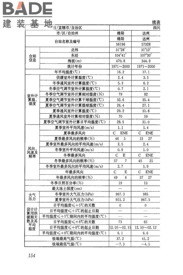 民用建筑供暖通风与空气调节设计规范_页面_166.jpg