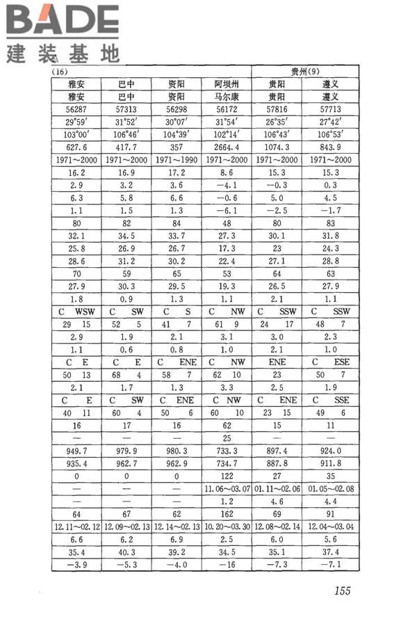 民用建筑供暖通风与空气调节设计规范_页面_167.jpg