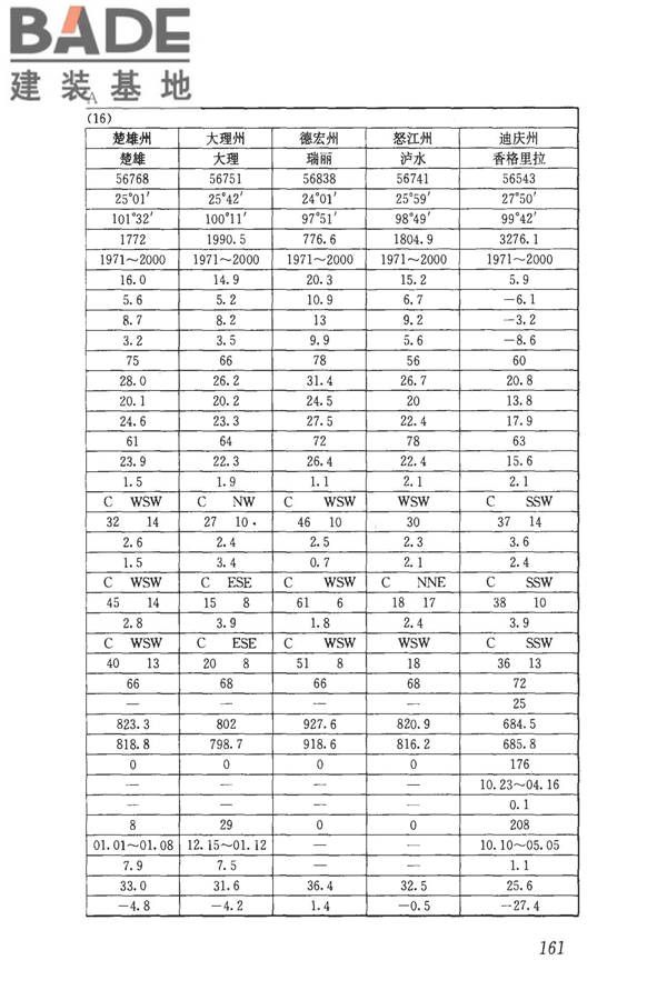 民用建筑供暖通风与空气调节设计规范_页面_173.jpg