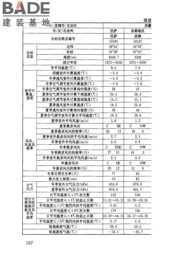 民用建筑供暖通风与空气调节设计规范_页面_174.jpg