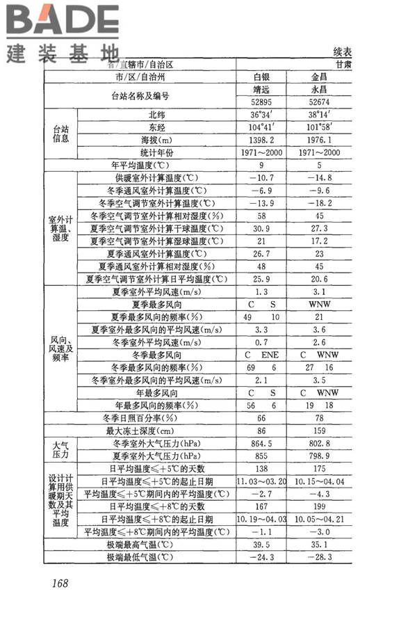 民用建筑供暖通风与空气调节设计规范_页面_180.jpg