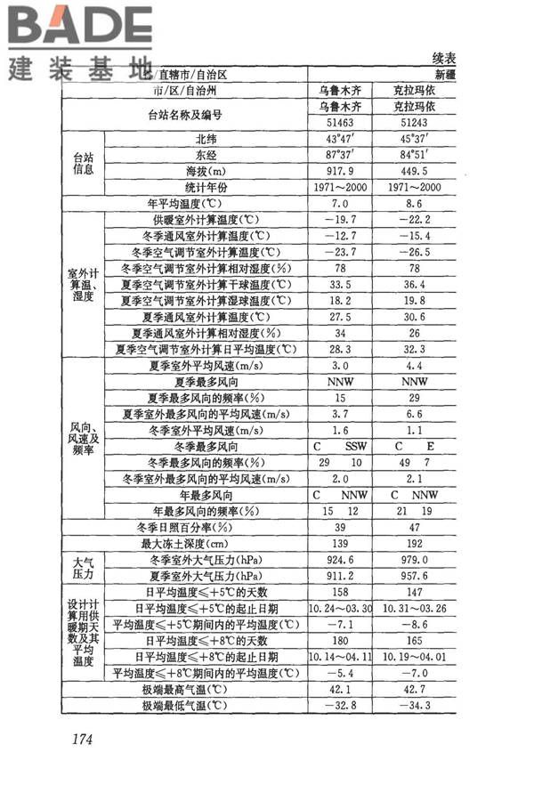 民用建筑供暖通风与空气调节设计规范_页面_186.jpg