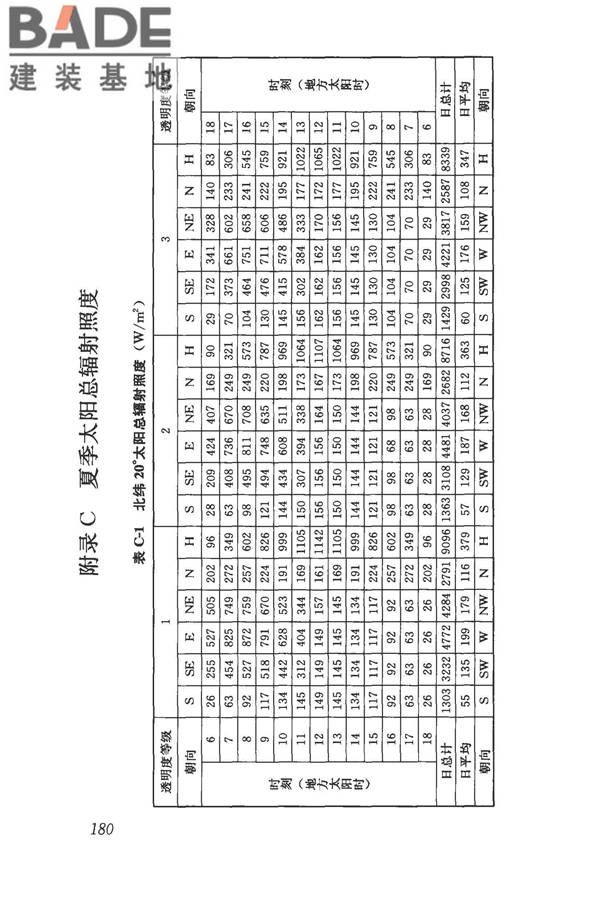 民用建筑供暖通风与空气调节设计规范_页面_192.jpg