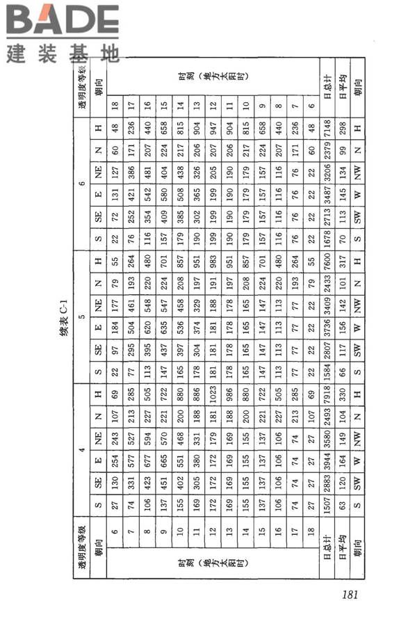 民用建筑供暖通风与空气调节设计规范_页面_193.jpg