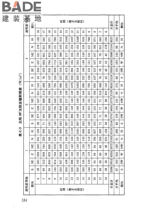 民用建筑供暖通风与空气调节设计规范_页面_196.jpg