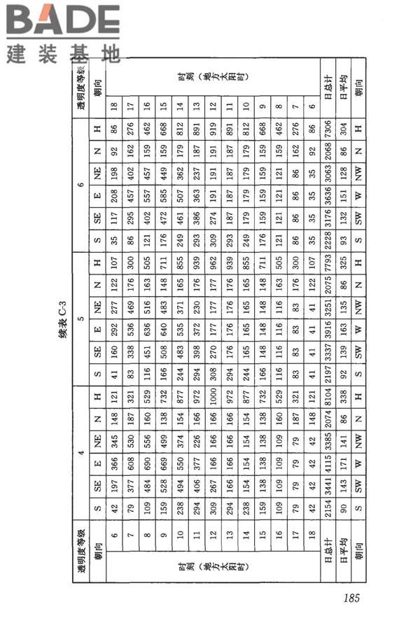 民用建筑供暖通风与空气调节设计规范_页面_197.jpg