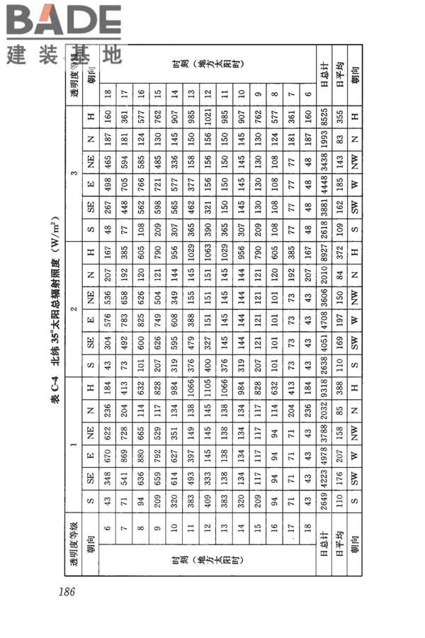 民用建筑供暖通风与空气调节设计规范_页面_198.jpg