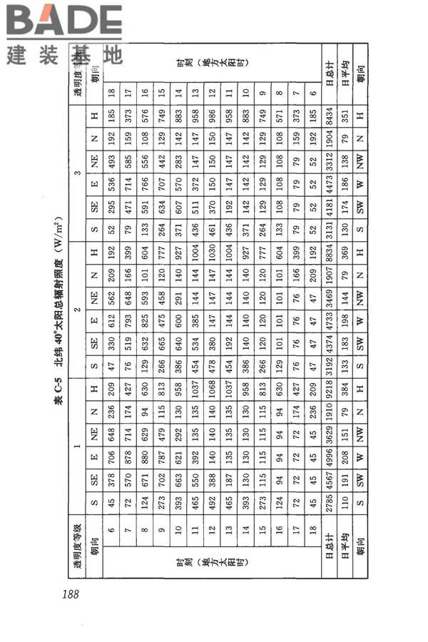 民用建筑供暖通风与空气调节设计规范_页面_200.jpg
