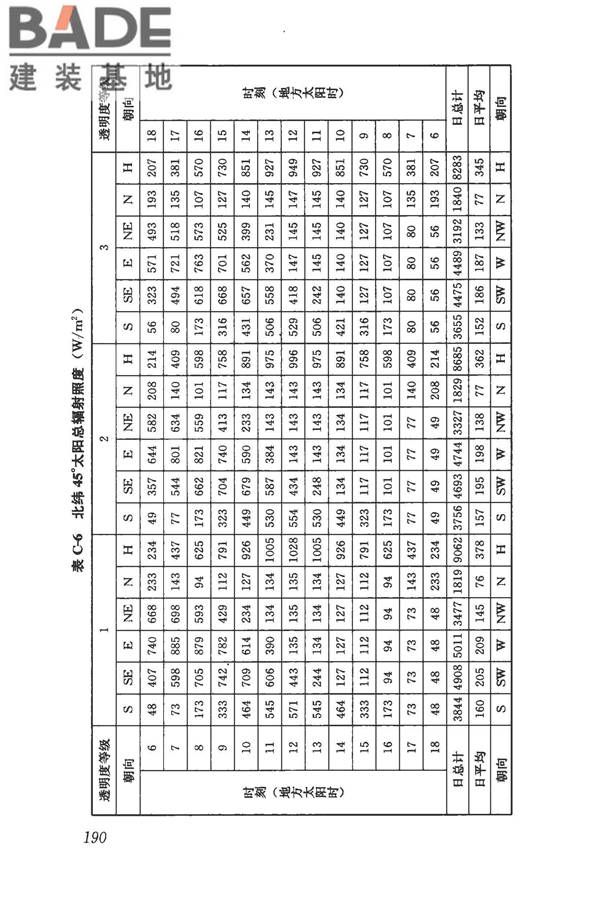 民用建筑供暖通风与空气调节设计规范_页面_202.jpg