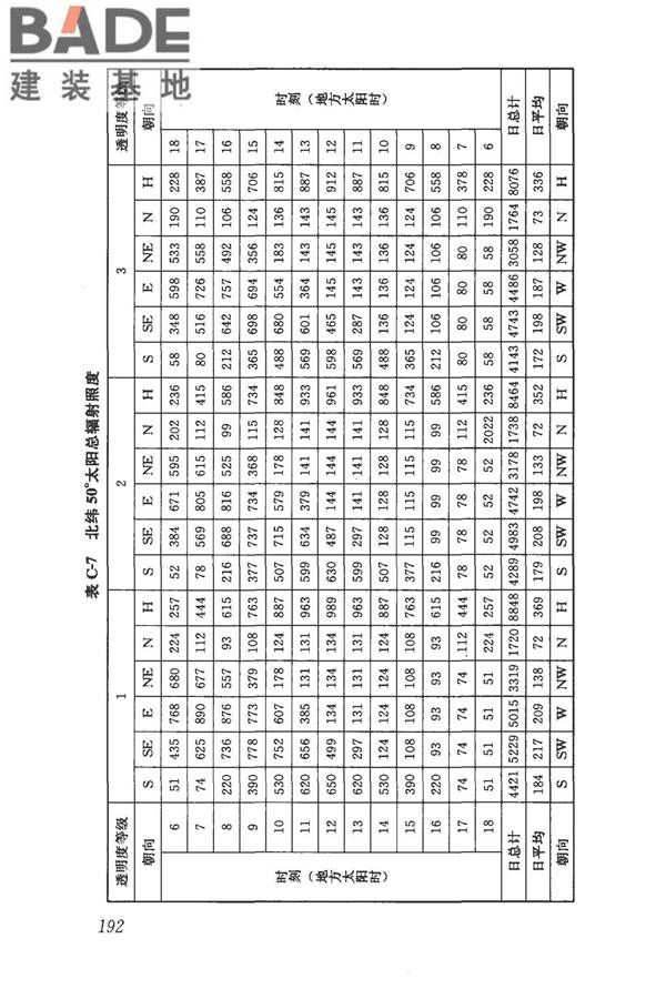 民用建筑供暖通风与空气调节设计规范_页面_204.jpg