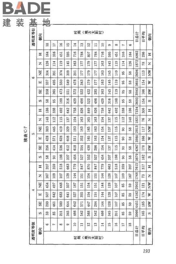 民用建筑供暖通风与空气调节设计规范_页面_205.jpg