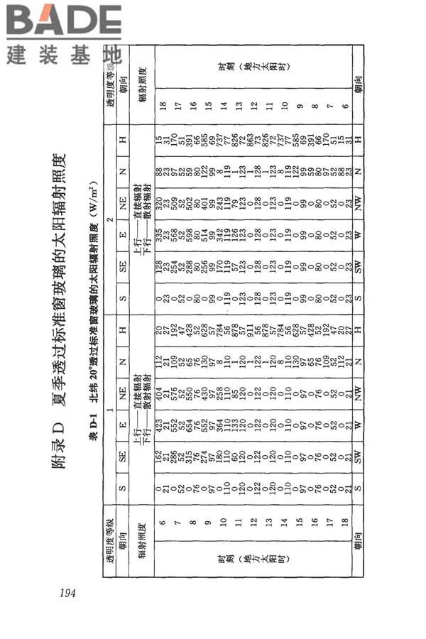 民用建筑供暖通风与空气调节设计规范_页面_206.jpg