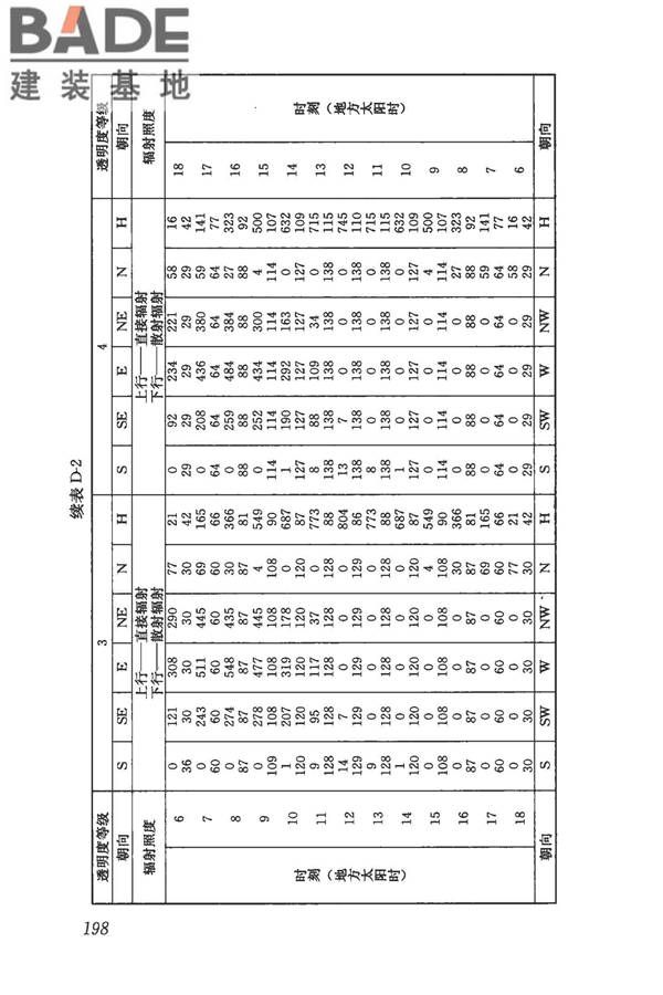 民用建筑供暖通风与空气调节设计规范_页面_210.jpg
