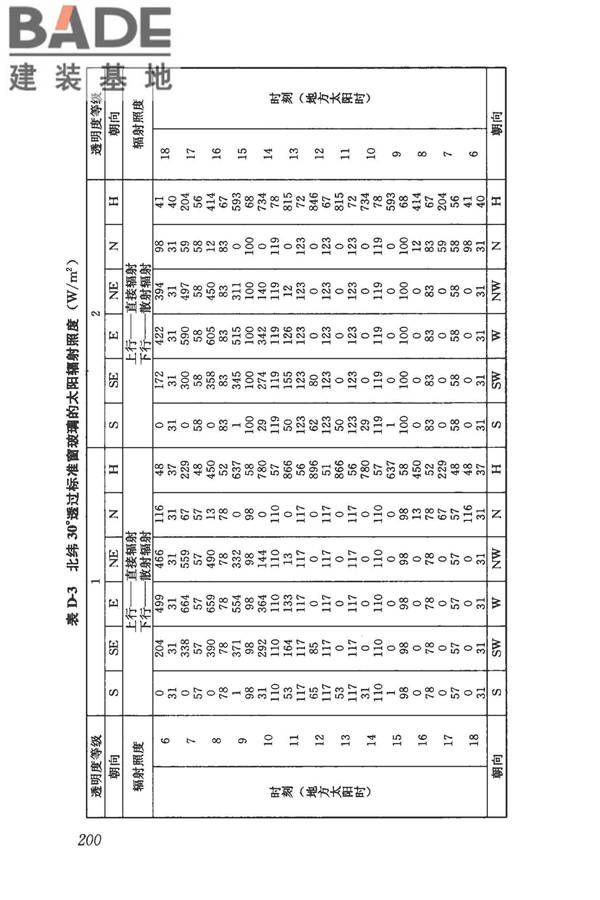 民用建筑供暖通风与空气调节设计规范_页面_212.jpg