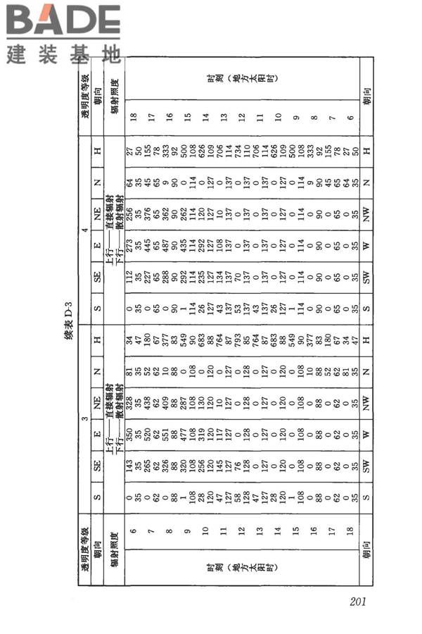 民用建筑供暖通风与空气调节设计规范_页面_213.jpg