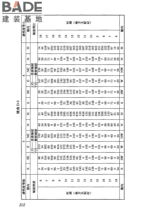 民用建筑供暖通风与空气调节设计规范_页面_214.jpg