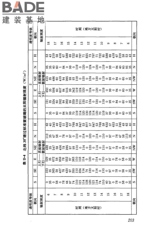 民用建筑供暖通风与空气调节设计规范_页面_215.jpg