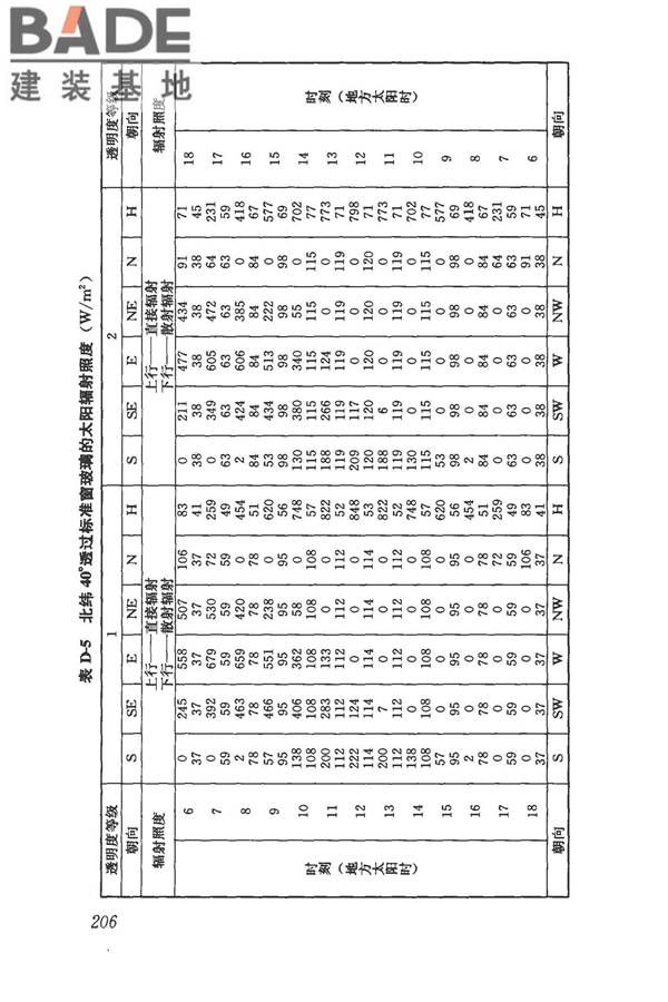 民用建筑供暖通风与空气调节设计规范_页面_218.jpg