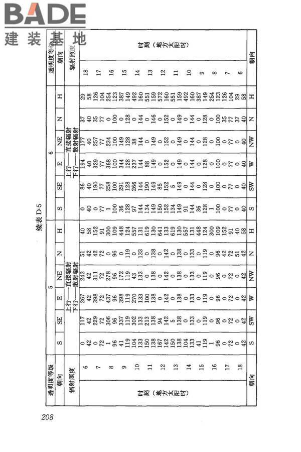 民用建筑供暖通风与空气调节设计规范_页面_220.jpg