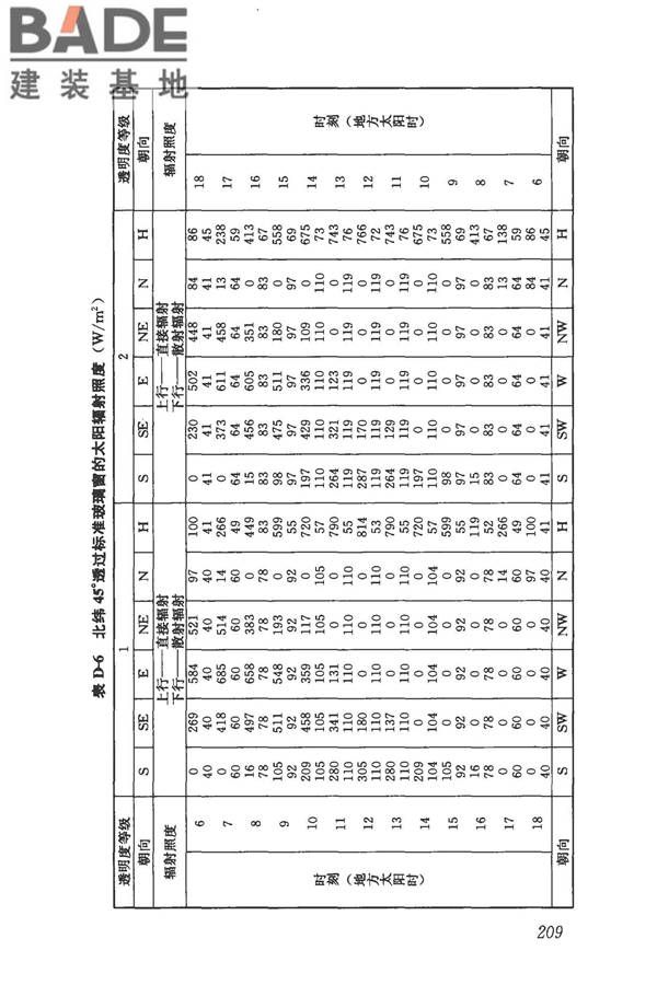 民用建筑供暖通风与空气调节设计规范_页面_221.jpg