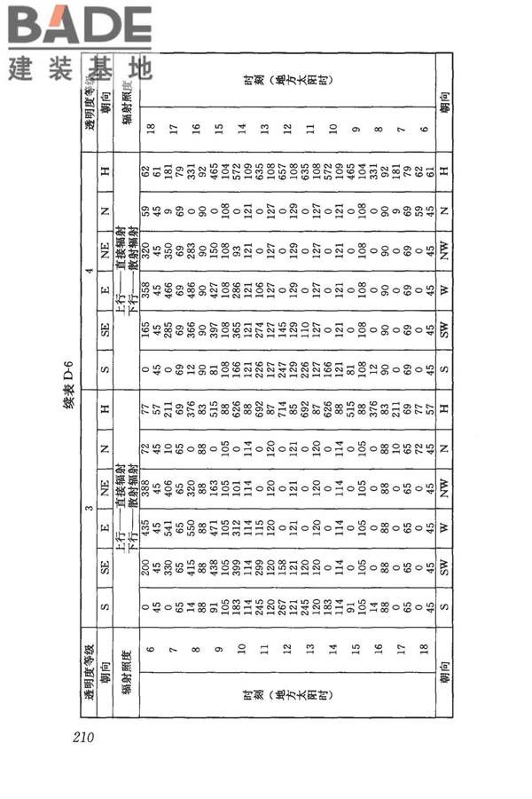 民用建筑供暖通风与空气调节设计规范_页面_222.jpg