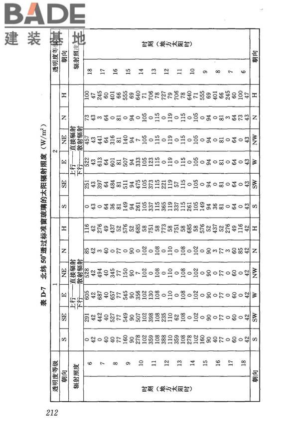 民用建筑供暖通风与空气调节设计规范_页面_224.jpg