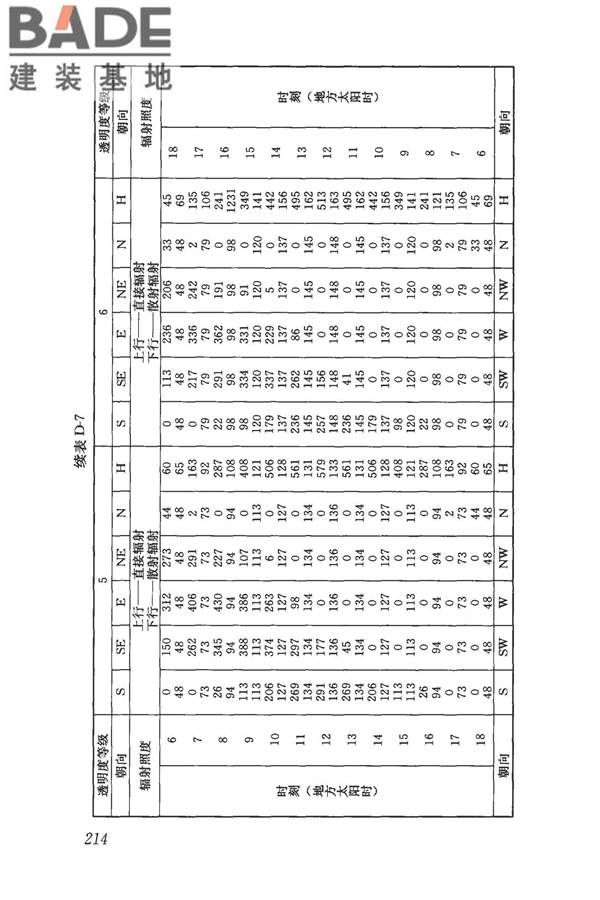 民用建筑供暖通风与空气调节设计规范_页面_226.jpg